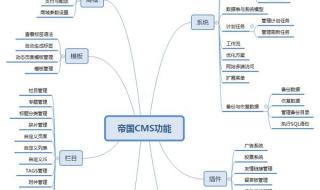 新手建站教程