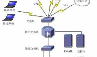 网络安全的五大要素和技术特征