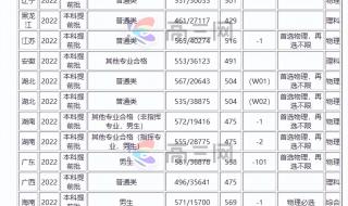 2021年河北考生485能上军校吗