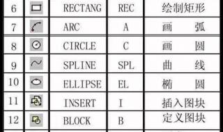 旋转快捷键cad