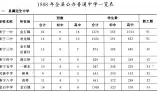 九台一中2023高考成绩喜报