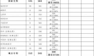 2023贵阳中考600分能上什么学校